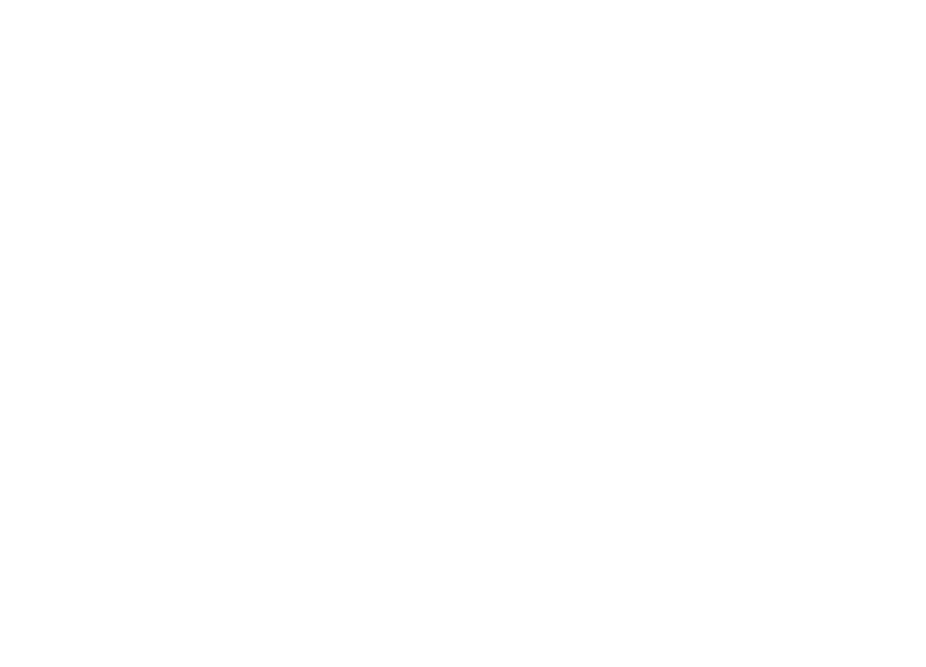 Highland Coffee Roasters Ltd